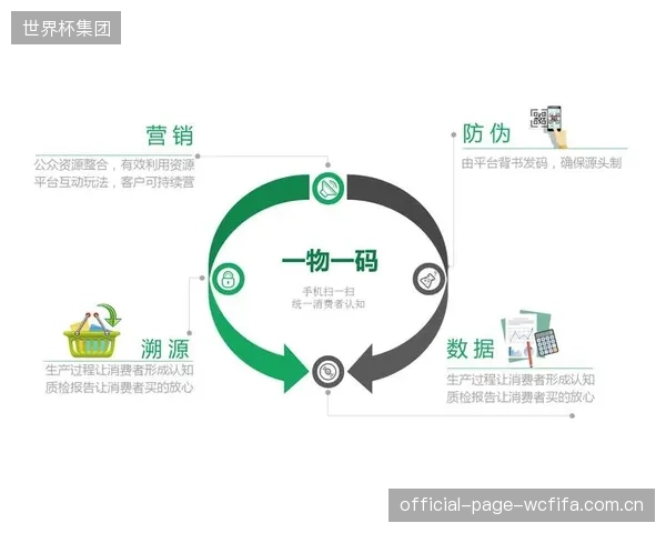 在追溯体系建设中，品牌方与供应商之间的零和博弈心态，屏蔽了建立真正数据协同伙伴关系的可能性