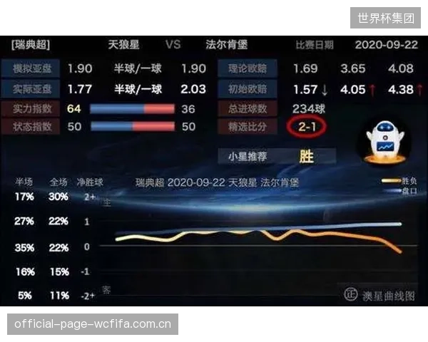小组第三的出线顺位将影响淘汰赛对阵,巴拉圭队可能面临更强的对手。 小组第三的出线顺位将影响淘汰赛对阵,巴拉圭队可能面临更强的对手。
